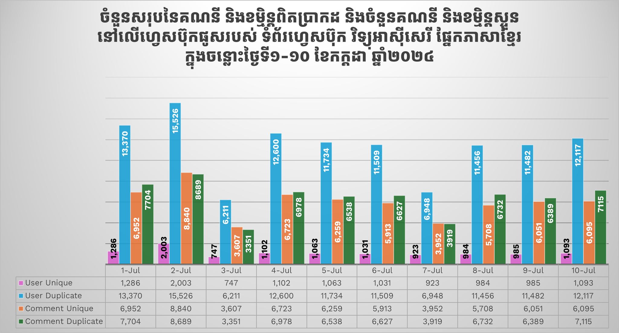 ការសិក្សាពីលំនាំខំម្មិន្តនៅលើហ្វេសប៊ុកផូស វិទ្យុអាស៊ីសេរី